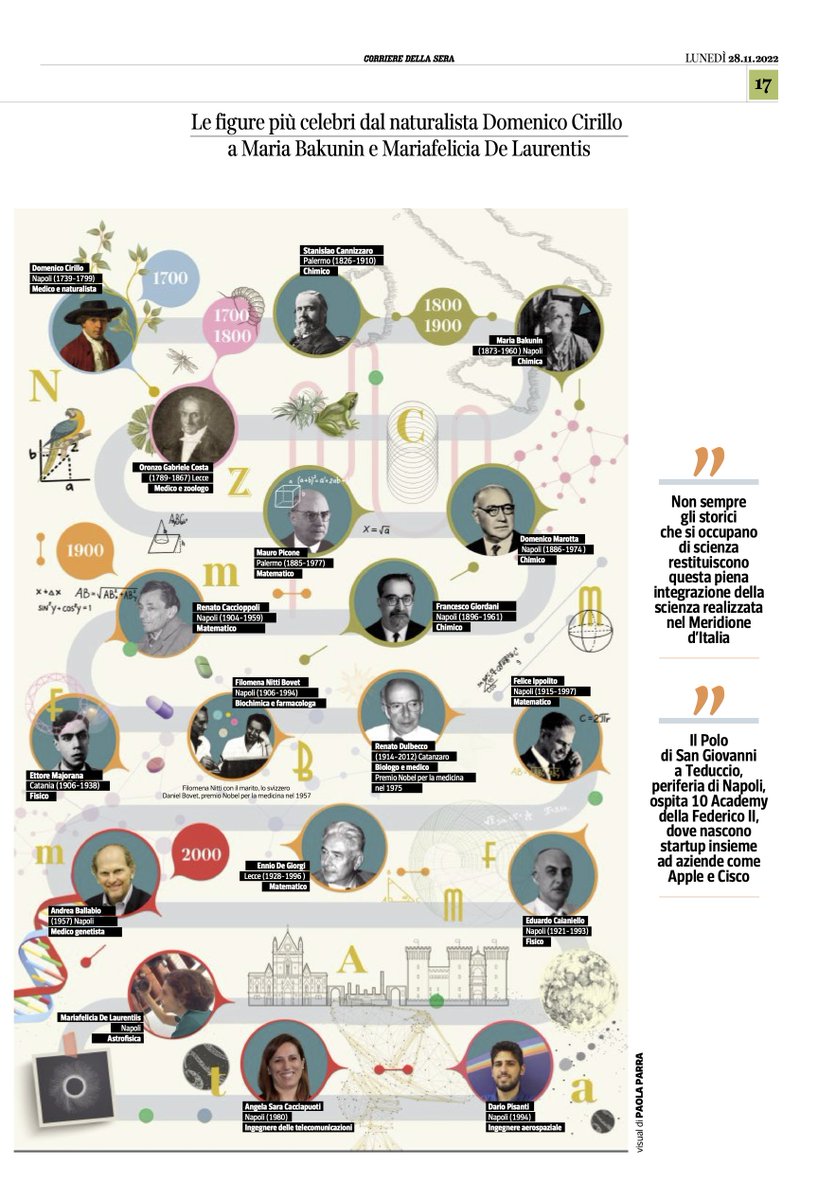 QuantumInterne4's tweet photo. @Corriere di oggi

@romugia scrive della Prof.ssa @AngelaSaraCacc e di altri 𝙨𝙘𝙞𝙚𝙣𝙯𝙞𝙖𝙩𝙞 𝙢𝙚𝙧𝙞𝙙𝙞𝙤𝙣𝙖𝙡𝙞 𝙙𝙞 𝙡𝙞𝙫𝙚𝙡𝙡𝙤 𝙞𝙣𝙩𝙚𝙧𝙣𝙖𝙯𝙞𝙤𝙣𝙖𝙡𝙚 in "La spinta degli scienziati del Sud"

#QuantumInternet https://t.co/HIWab0TdU5