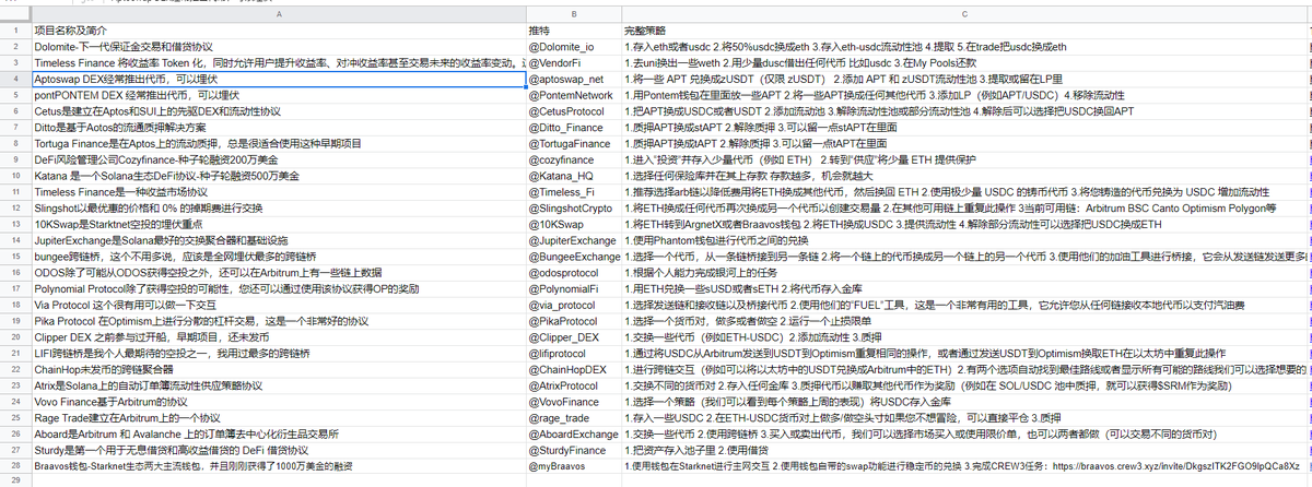Monica_xiaoM's tweet photo. 谁说小师妹只会做测试网？
好啦~重磅来袭，小师妹整理了目前最新已上线主网未发币的27个项目。
从钱包到跨链桥，Dex，借贷协议等。各种类型项目一应俱全。
其中包括了我对项目的介��，交互策略以及官网链接。
感兴趣的小伙伴们可以参考一下~
传送门：https://t.co/qmzp9Rk5XJ
#Airdrops https://t.co/QmROWECC7c