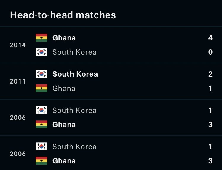 2006 history is repeating today🔥…Go Blackstars🥶🇬🇭❤️…on God we go deliver