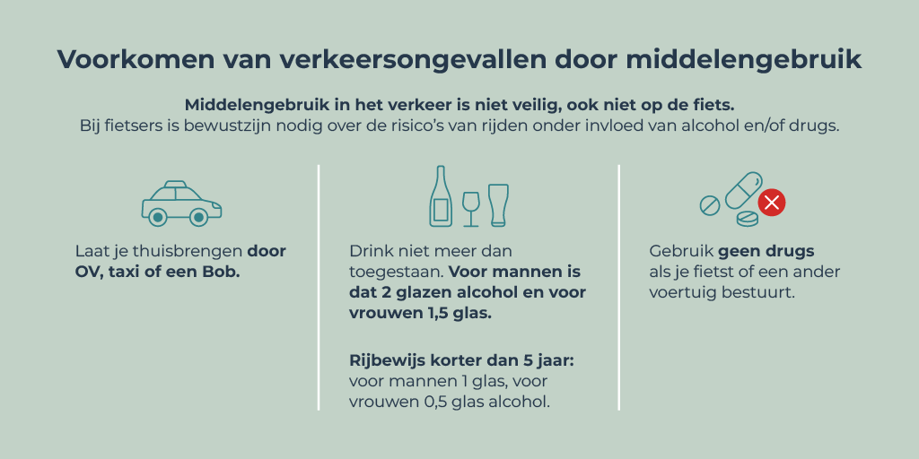 Bij fietsers is bewustzijn nodig over de risico’s van rijden onder invloed van alcohol en/of drugs. #fietsen na #middelengebruik kan leiden tot schedel-/hersenletsel, breuken en wonden. Of erger, tot een fataal ongeval.    bit.ly/3F0U1FS #verkeersveiligheid