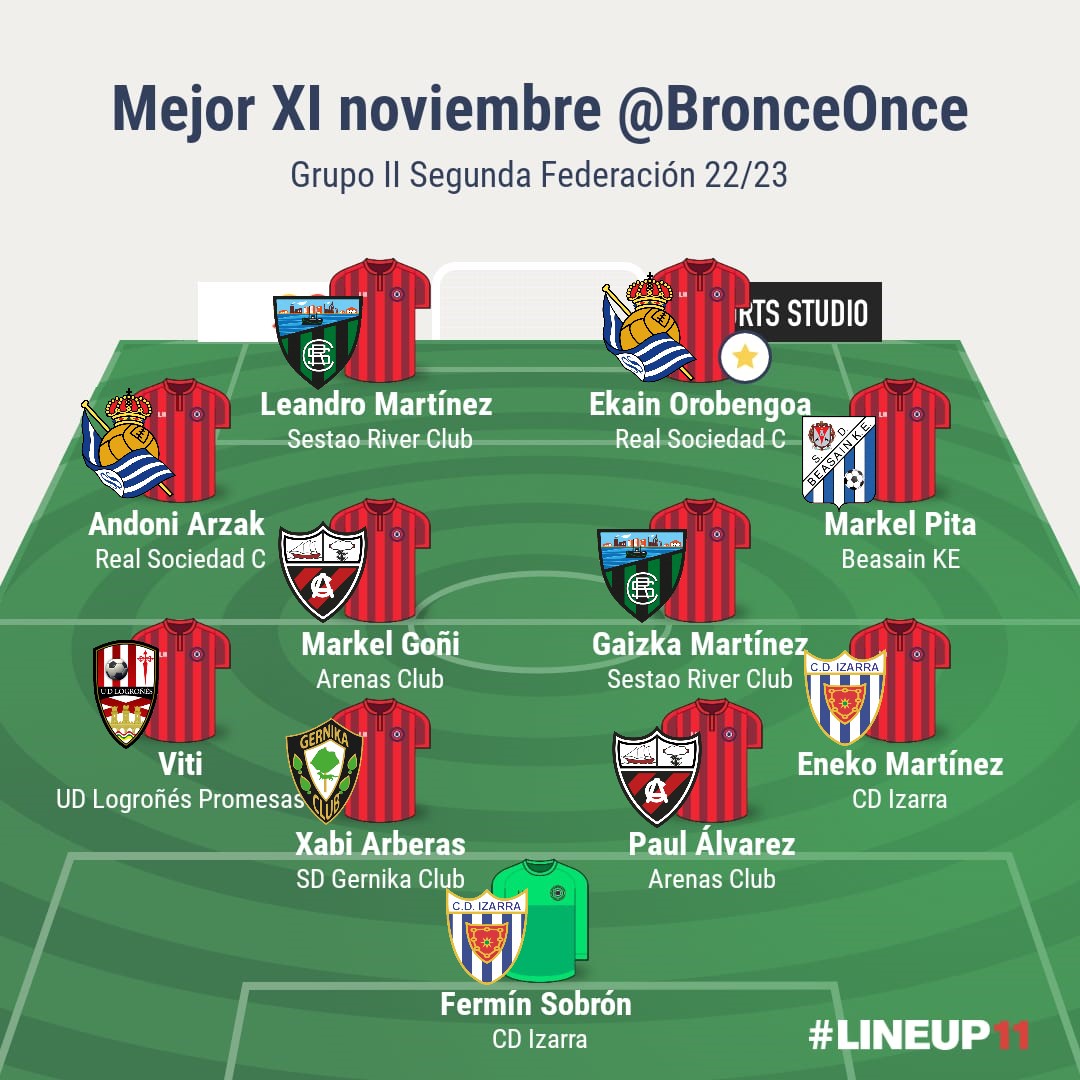 Mejor once noviembre #Grupo2 de #SegundaFederacion #SegundaRFEF.

1⃣ <a href="/ferminsobron_1/">Fermín Sobrón Olarte</a>
 
2⃣ Viti
3⃣ <a href="/xabi_arberas/">Xabier Arberas</a>
4⃣ <a href="/Paul_alvarez7/">Paul Alvarez</a>
5⃣ <a href="/Eneko2Mtz/">Eneko Martinez</a>
 
6⃣ Andoni Arzak
7⃣ <a href="/markeel6/">Markel Goñi</a>
8⃣ <a href="/gaizka_5/">Gaizka Martinez</a>
9⃣ Markel Pita

🔟<a href="/leandroM9/">Leandro Martínez</a>
 1⃣1⃣ Ekain Orobengoa ⭐️