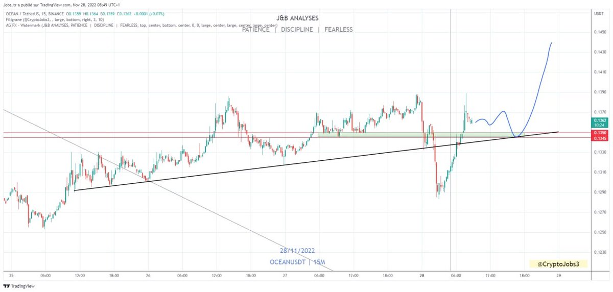 Crypto_Jobs tweet media