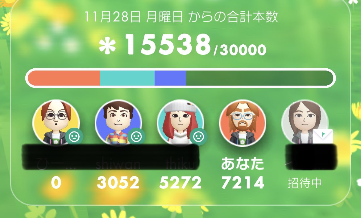 BlueSR400's tweet image. ＃ピクミンブルーム
ピクミン3のイベント第二弾の花植えで、 7200本の花植えをした時点で気づいてお題1を終えたんだが、お題1の5000本に対して多く植えてしまった2200本は繰り越しされないんだな･･･😢