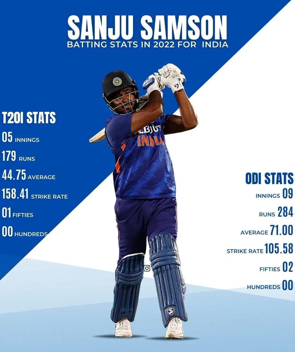 RenjithBaby2's tweet photo. How can you drop a player with these kind of stats.Missed the WC &amp; now drop from the ODI 11 too.Has any player treated like this before. Shame on @BCCI @hardikpandya7 @SDhawan25 @VVSLaxman281 @bhogleharsha @RaviShastriOfc @AkashCh01611894 @JayShah @WasimJaffer14 #justiceforsanju https://t.co/WcuqaqwF9G