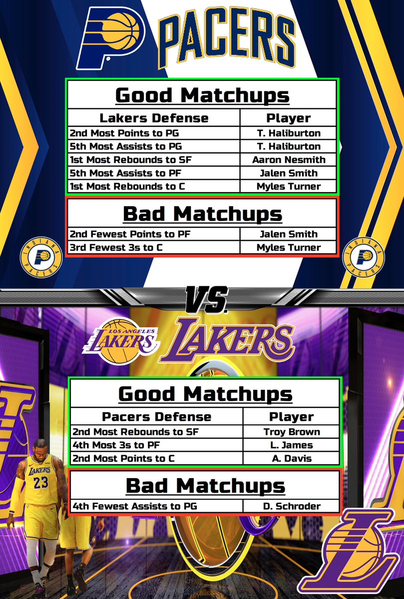 The Professor on Twitter: "NBA Cheat Sheets (11/28) 🏀 #GamblingTwitter ...