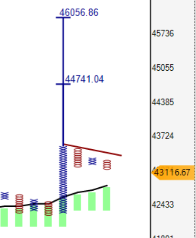 srvithal388's tweet photo. Consolidation after trend #flagpattern

Breakout above down sloping trend line is confirmation of further demand
That too if it's a #BearTrap , the bullish breakout gets associated with failure of  bearish pattern
Probable Traps in the direction of the trend
#ABCBullish probable https://t.co/P5MsZGnbSd