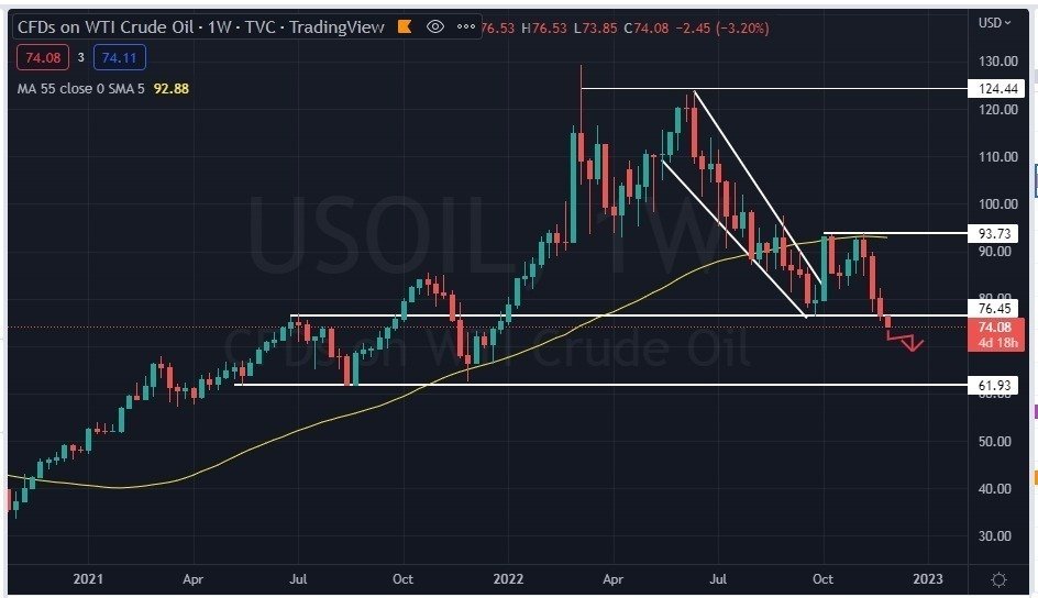 umar_mohammad26's tweet image. READ DESCRIPTION👇👇

JOIN MY GROUP FOR SIGNALS🔥 chat.whatsapp.com/FvX4gir0HTVFaI…

#WTI  #gold #dax18 #DowJones #forex #forexsignals #ذهب #oro #divisas #trading #TrendingNow #Trending #Europe #Qatar2022 #SaudiArabia #omanair #NASDAQ #TrendingNow #Germany #forextrading