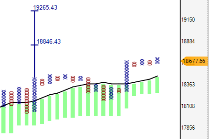 srvithal388's tweet photo. The simplest trade is just trading a Bullish breakout above SMA
#MultiColumn is Resistance breakout
Shallow pullbacks (less than 4 boxes of O) signifies bullish strength
Multiple Double Bottom Sell patterns negated just by one Bullish anchor column
Bullish counts active & open https://t.co/njO8DkI7s6