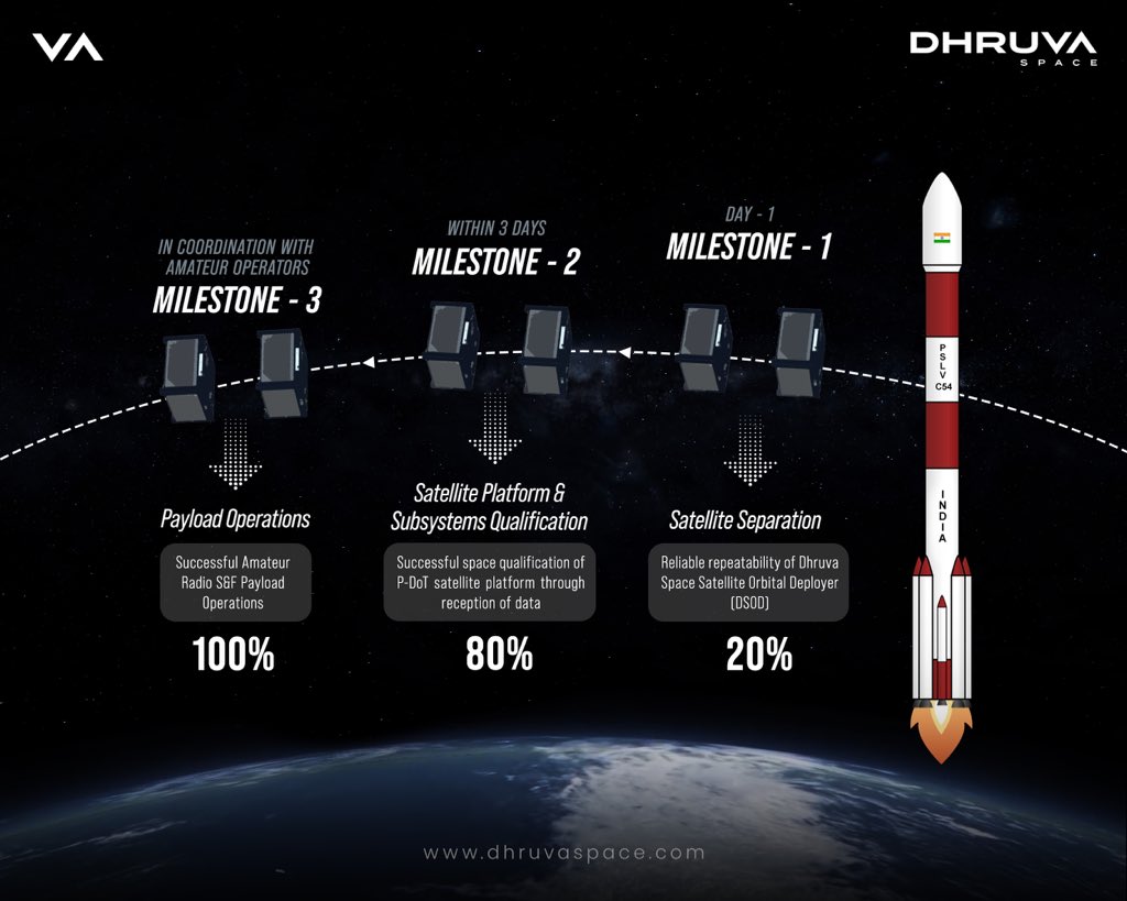 Dhruva Space tweet media