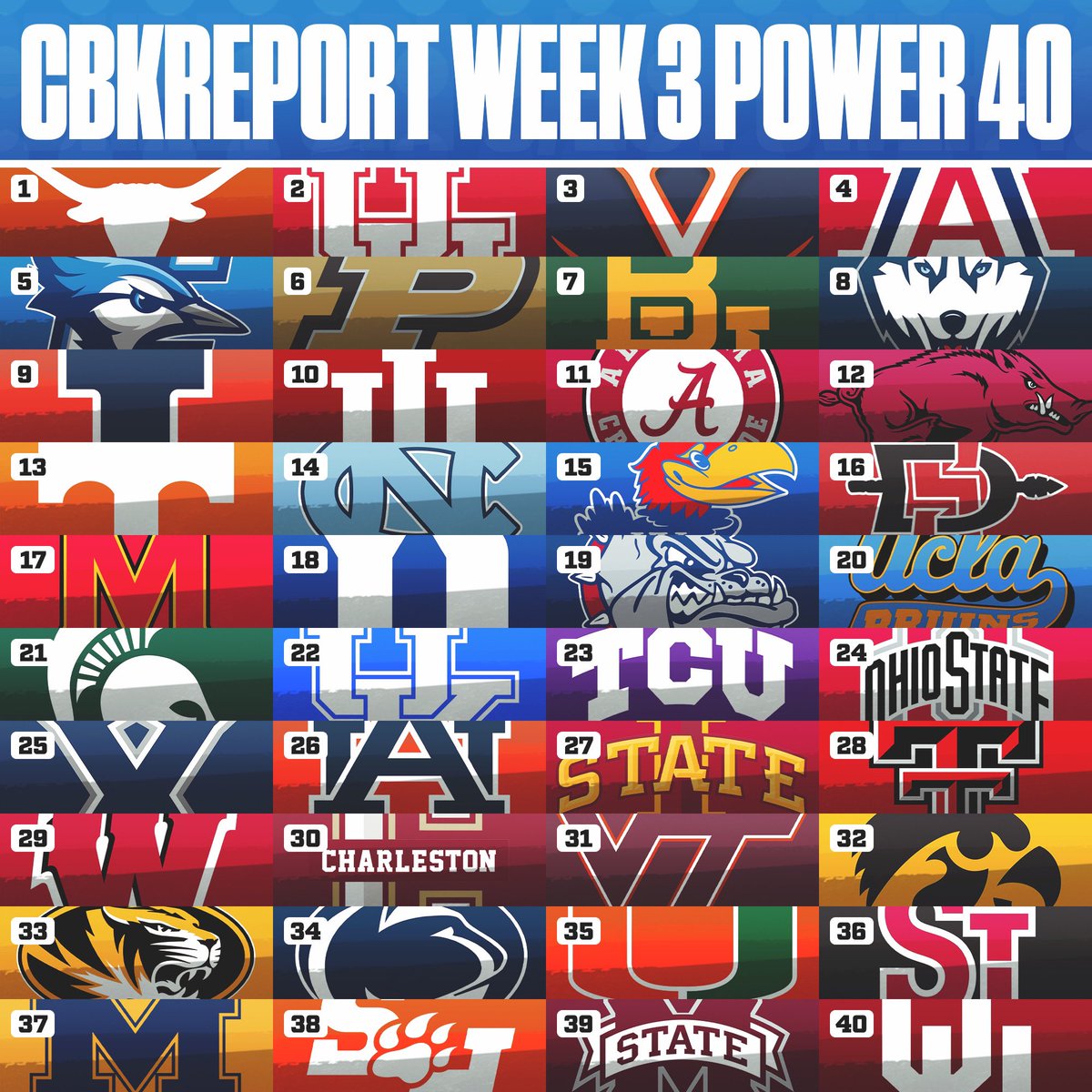 CBKReport's tweet photo. Week 3 college basketball power 40🚨 https://t.co/1RTqCMg2Gb