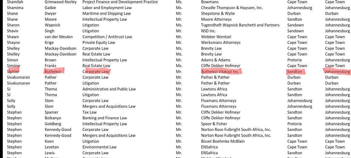 Our Managing Director Mr <a href="/SiphileB/">Siphile Buthelezi</a>, has been recognised by <a href="/BestLawyers/">Best Lawyers</a> (SA) in the category of Corporate Law for 2023. As a firm we are proud of this recognition as it confirms that Mr Buthelezi is one of the market leaders in Corporate Law.
businesslive.co.za/bd/national/20…