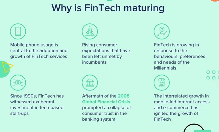 Why is #fintech maturing - an #infographic to look at? #finance #financialservices #finserv #forex CC: @antgrasso @Nicochan33 @IanLJones98 @Fabriziobustama @ipfconline1 @KirkDBorne @jblefevre60