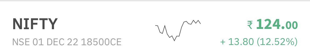 TradeLikeEagle1's tweet photo. #NIFTY LOT SIZE- 50
#NOV- SERIES

NOTE- ONLY FOR VERY HIGH RISKY TRADER 
———————————————
🔰01 DEC #NIFTY 18500 CE AT 125
✅TGT- 134/146/161++
💔SL- 100 https://t.co/oAWc6ct2gp