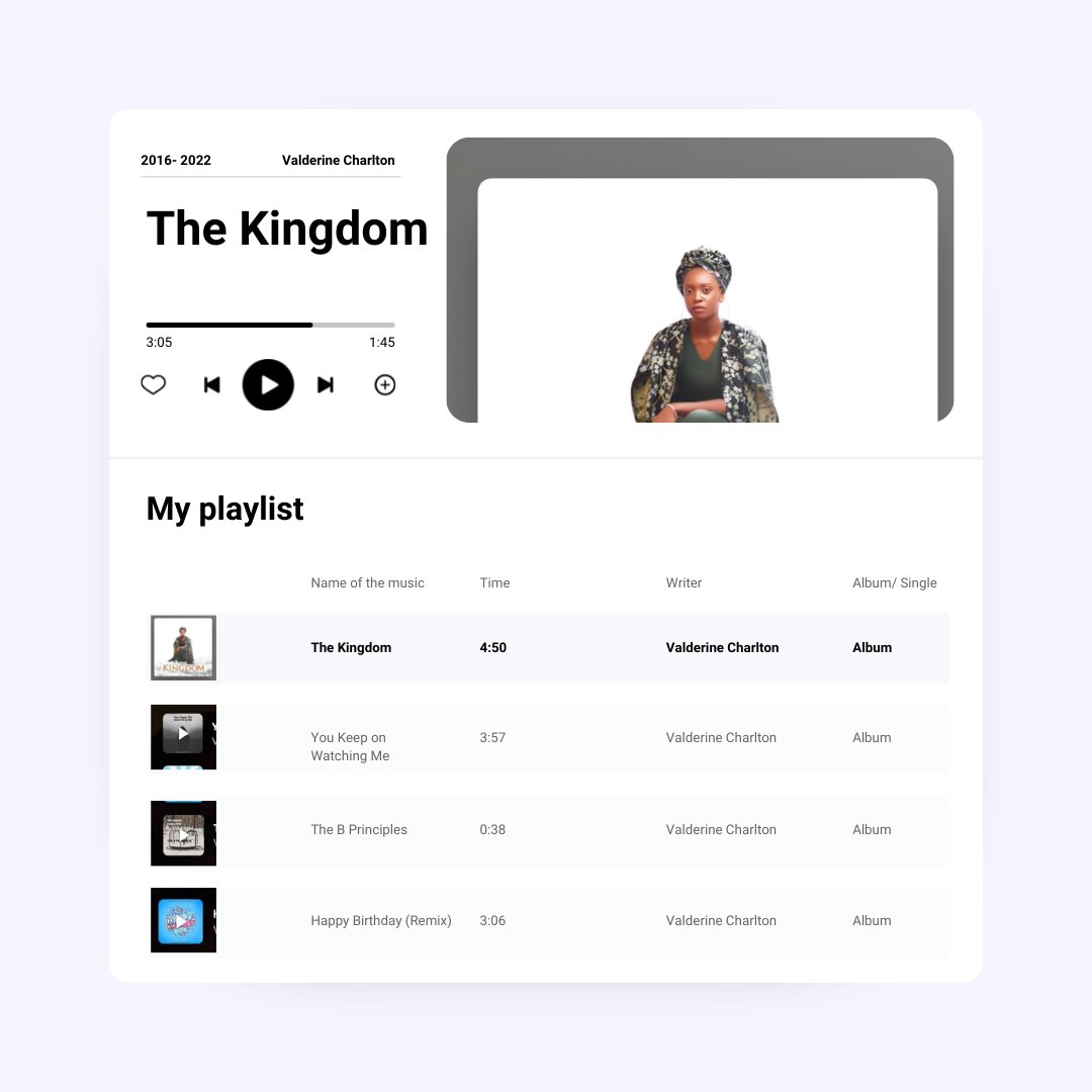 MissValderine's tweet photo. I've written more than 30 songs and owned over 10 songs in a few years. Wow!

Find any of the songs here 👇https://t.co/tcIeGTZHID

#weekend https://t.co/M5JPfyN2Iy