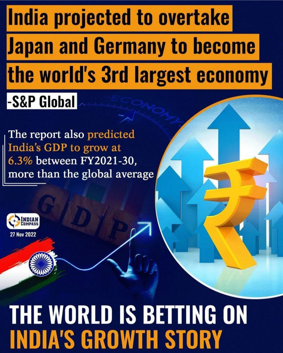 FinmoIndia's tweet photo. The world's investing center-of-gravity will be India in 2023. Credit: Indian Compass
#savings #investments #wealthcreation #wealthadvisory #investmentadvisory #india #stockmarket #equity #mutualfunds #mf #financialadvice #economy #gdp https://t.co/iYxu7LRzMe