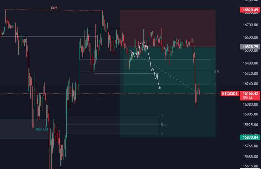 AzorTrading's tweet photo. Lately I have been focusing more on sharing my fundamental and technical analyses than giving ideas, but last Friday I couldn't resist and shared my entry 🫡 #FreshLemonadeVIP @TheCryptoLemon https://t.co/2OTGsvXSbj