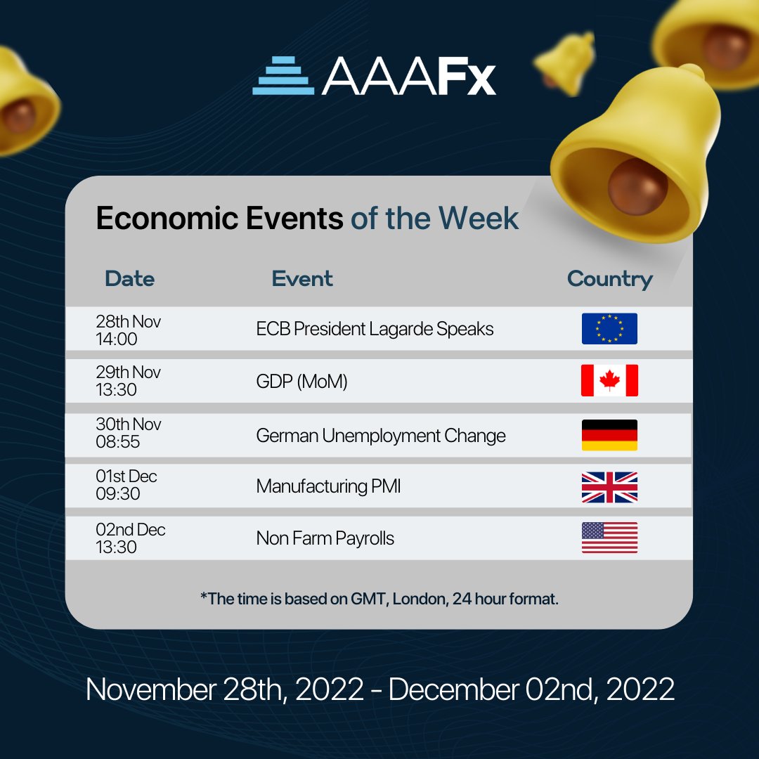AAAFxOfficial's tweet photo. Key economic events to lookout for this week!

#AAAFx #EconomicEvent #ForexTrading https://t.co/LeOQIyFF1O