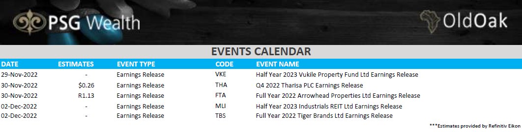 JSE Corporate events for the week.
<a href="/PSGinvest/">PSG Wealth Old Oak</a>