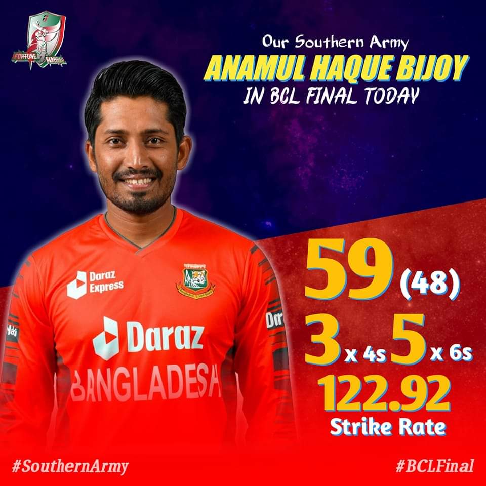 readulislamram1's tweet photo. বরিশাইল্লা এনামুল 🙌
Anamul Haque 🥰💞
A wonderful innings! 😳
#BCLFinal #SouthernArmy #FortuneBarishal https://t.co/ADLKFwtHKQ