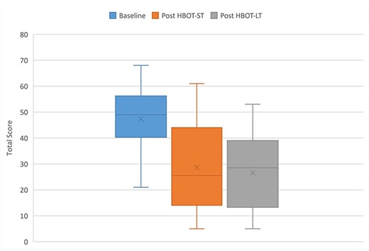 I am proud to share yet another proof that hyperbaric oxygen therapy improves the lives of veterans with Treatment-resistant PTSD
The improvement induced by our treatment of veterans suffering from PTSD has a long-lasting effect.
#avivclinics #PTSD #HBOT
academic.oup.com/milmed/advance…