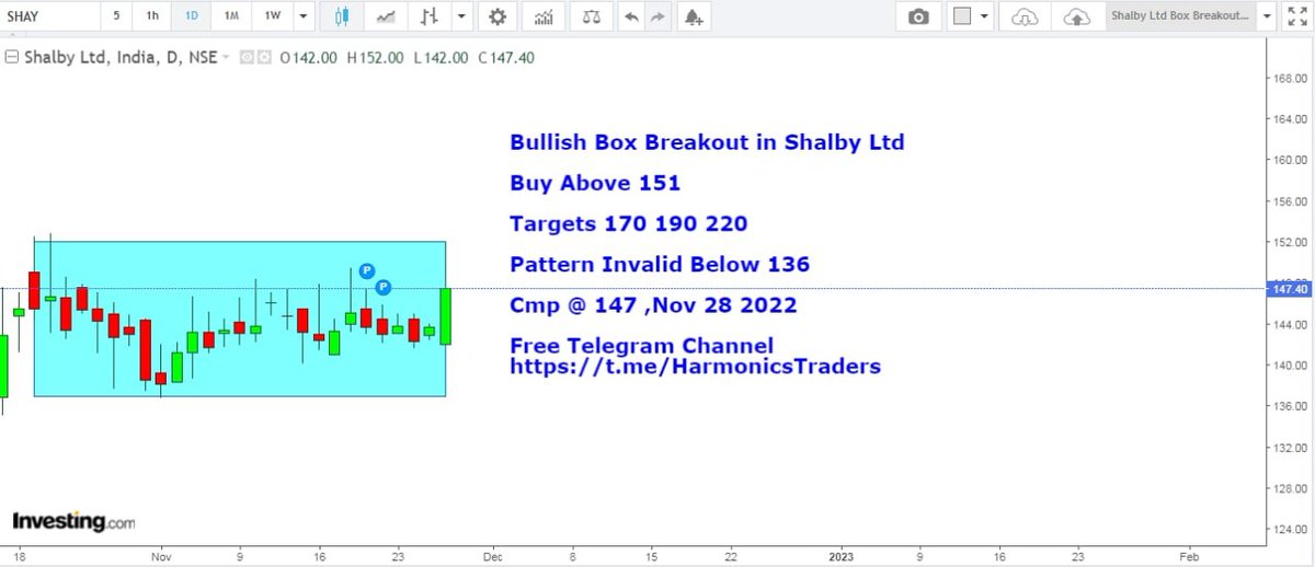 HarmonicsT's tweet image. Box Breakout in Shalby Ltd
#BoxBreakout #Shalby