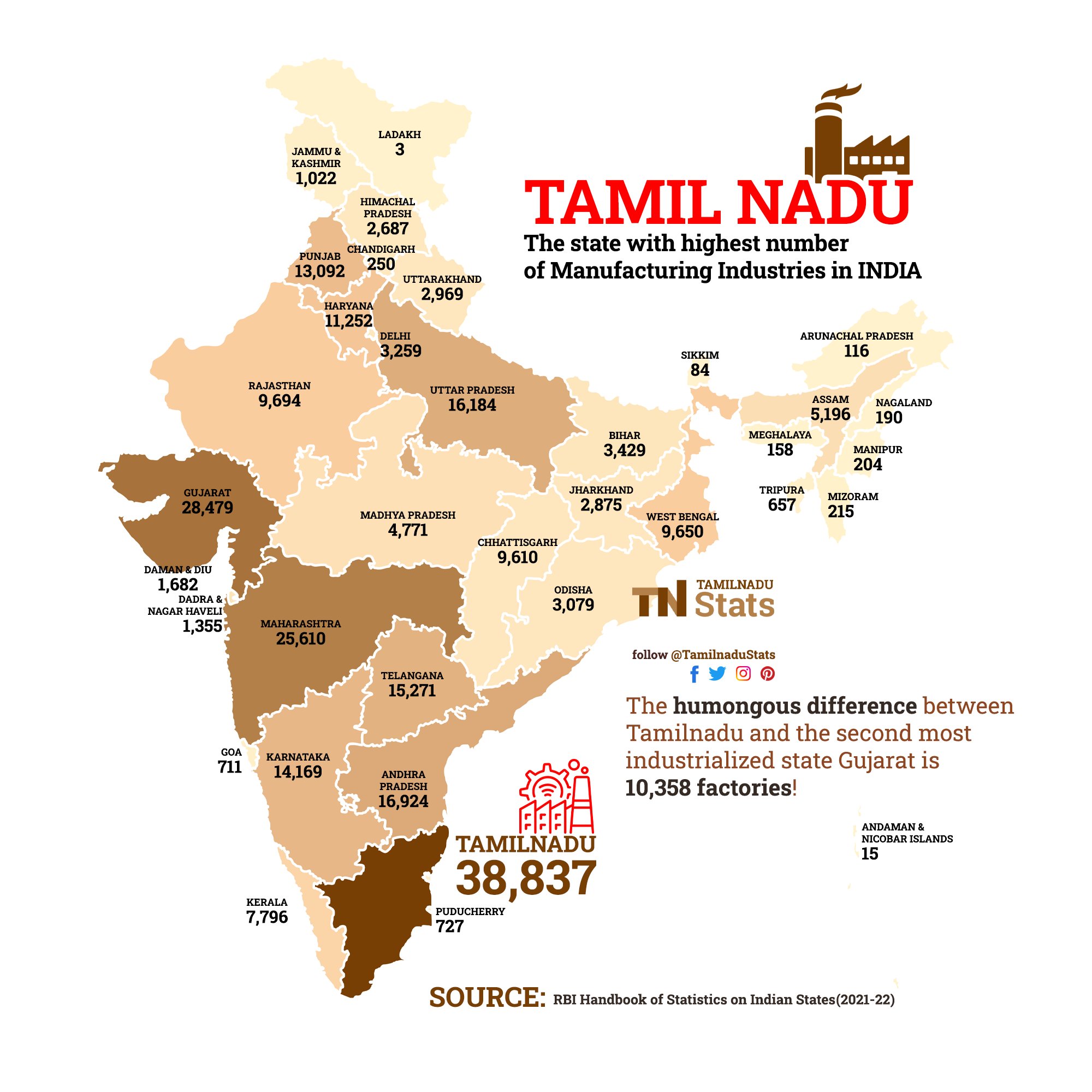 tamilnadu-stats-tamilnadustats-twitter