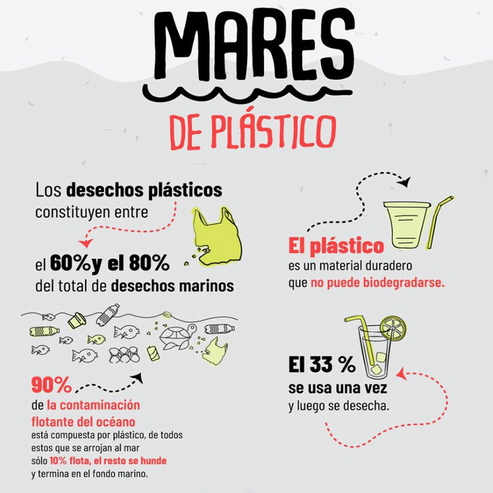 🧋 Los #ProductosPlásticos generan el 90% de la #BasuraOceánica del planeta 🌎 ⌚ Cada segundo se arrojan más de 200 kilos de plástico a #MaresyOcéanos 🌊 🦑 El 70% se va al fondo marino y el 15% se queda flotando 🌴 #SinContaminación por Plásticos