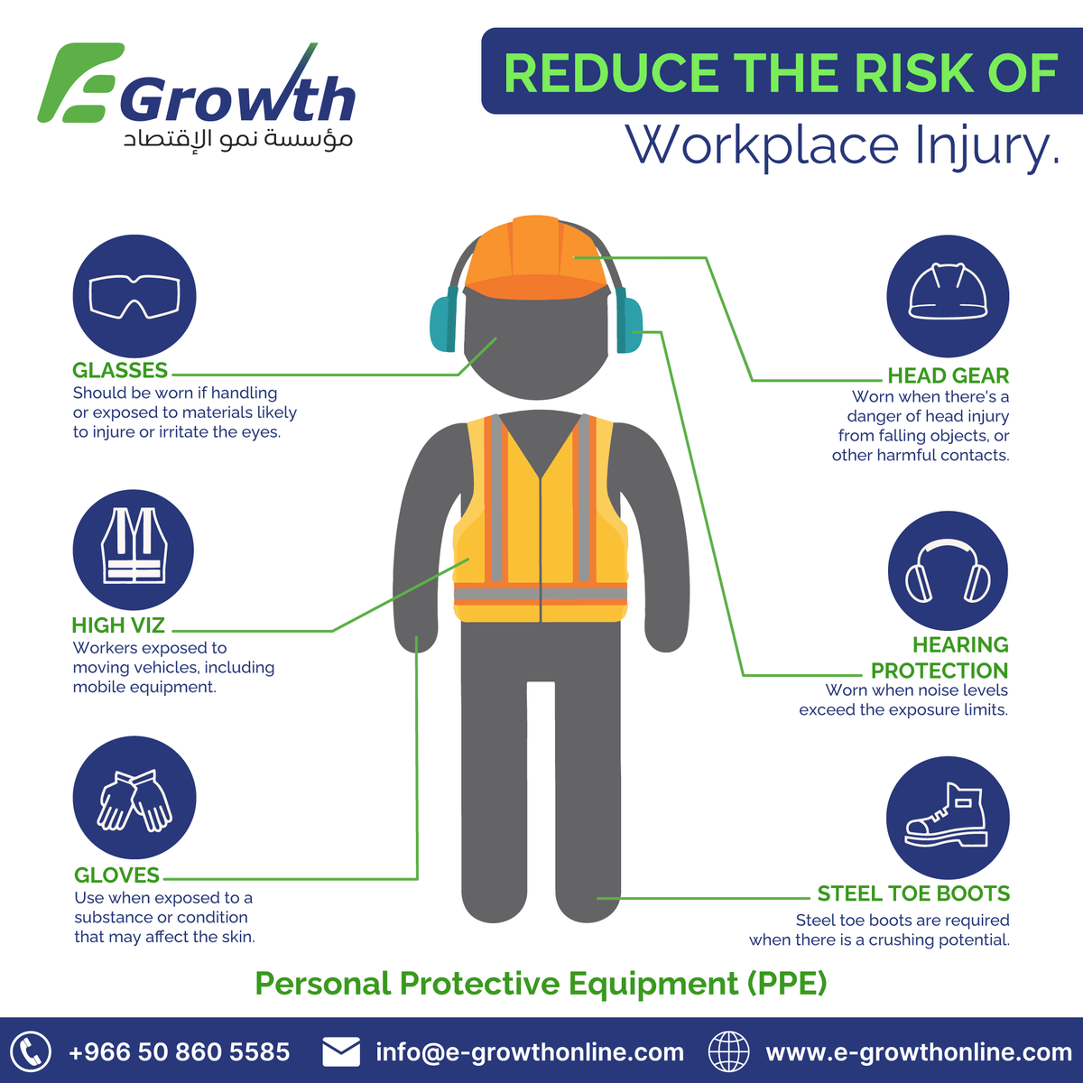 economygrowthco's tweet photo. Reduce the risk of workplace injury.
#GLASSES
#HIGH_VIZ
#GLOVES
#HEAD_GEAR
#HEARING_PROTECTION
#steel_TOE_BOOTS
Personal Protective Equipment (PPE)
#firefighting #fireprotection #fireprevention #fireman #firemansam #installationteam #maintenancemanagement #egrowth https://t.co/zTdkjeXlUL