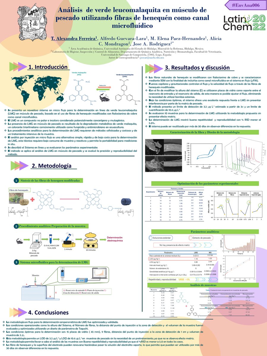 AleFerreira9158's tweet photo. Hi @LatinXChem community, this is my work ‘Análisis de verde leucomalaquita en músculo de pescado utilizando fibras de henequén como canal microfluídico’, #LatinXChem22 #LXChemEnvAna #EnvAna006 #FIA #electrochemistry
Feel free to ask any question! https://t.co/0MZfJvTpZu