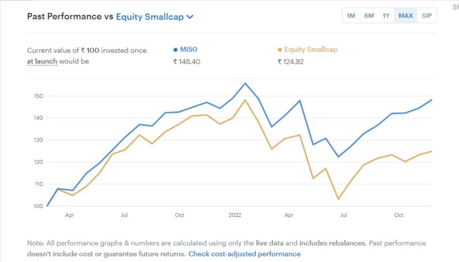 WeekendInvestng's tweet photo. Our strategies have had dozens of multibaggers in the last 6 years but none of them became one due to our expectation.
When your process is right, you will start getting them on your own!
#BLS is one such stock in #Mi50
Process over outcome
https://t.co/P91bXQ2LjM https://t.co/MNRJSHNfCX