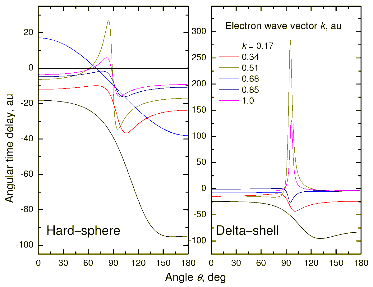 Atoms_MDPI's tweet photo. #mdpiAtoms
#call4reading πππ
#TimeDelay in #ElectronCollision with a Spherical Target as a Function of the #ScatteringAngle #by Miron Ya. Amusia, Arkadiy S. Baltenkov and Igor Woiciechowski
https://t.co/bG0JYvJZlO https://t.co/LaFRN4xwcz