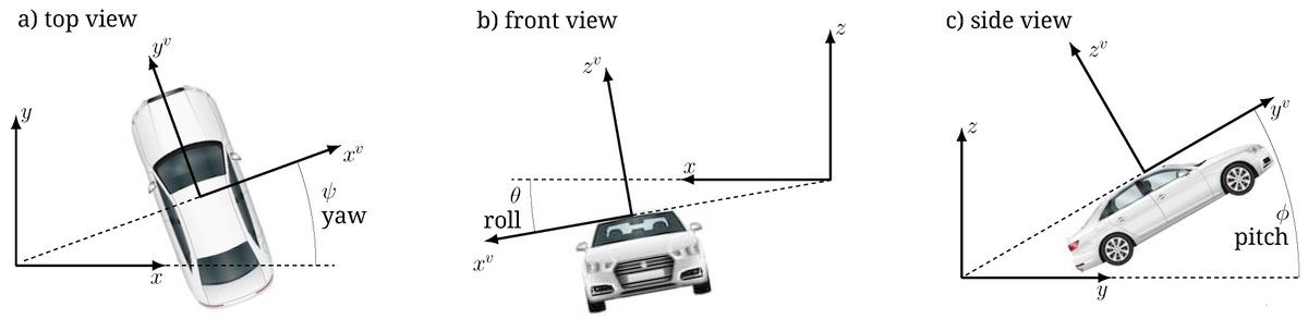 Sensors_MDPI's tweet image. Sensor-Aided V2X Beam Tracking for Connected Automated Driving: Distributed Architecture and Processing Algorithms
mdpi.com/1424-8220/20/1…
#beamalignment #V2X #mmwave