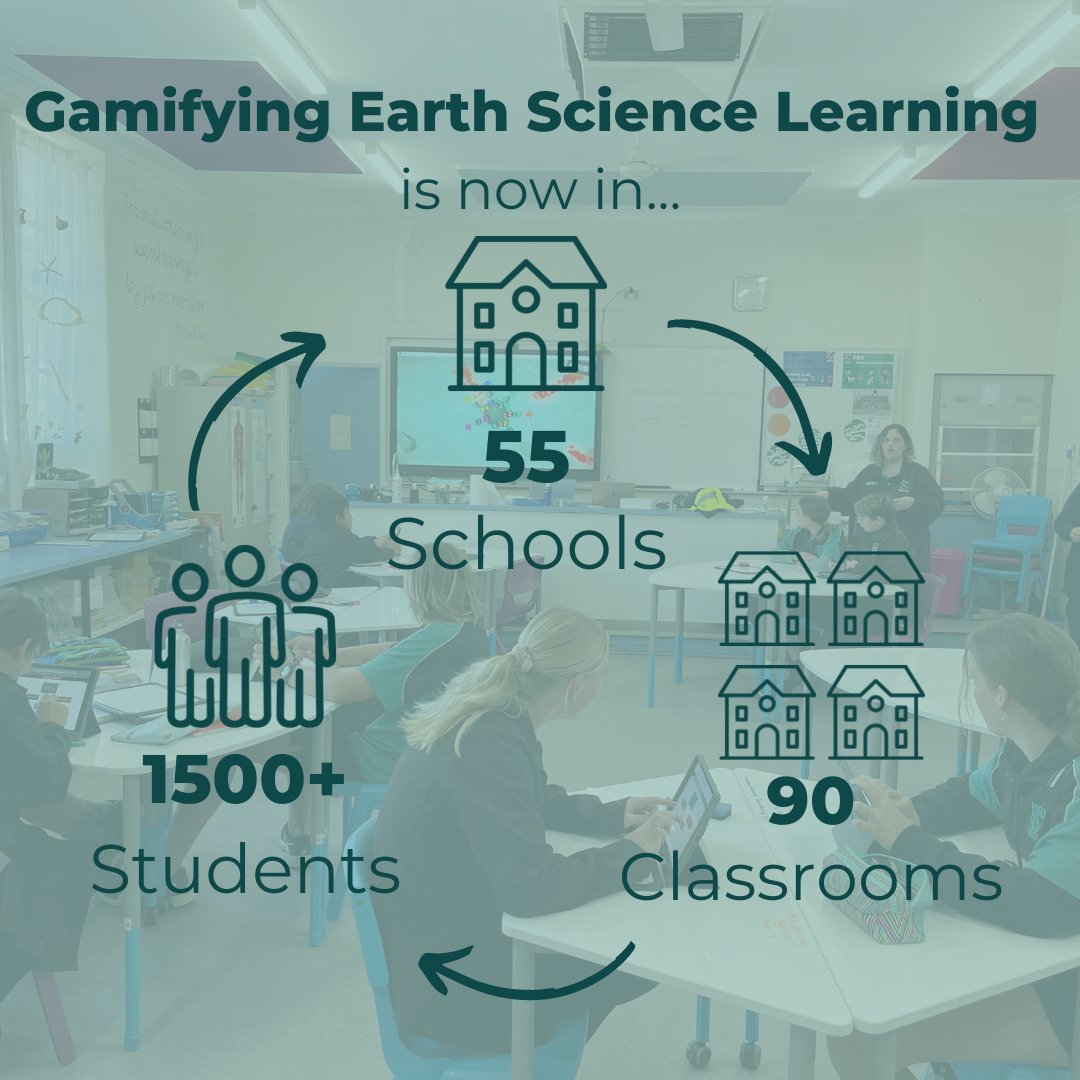 CoRELearnGrow's tweet photo. Talk about growth! 📈📈📈

The first 18 months of CoRE's #gamifyingearthsciencelearning has seen the initiative grow to 1500 students nationwide! Created to help schools teach the Earth Science curriculum, this year and a half has proven that these games are so much more! https://t.co/d9POpWWLXi