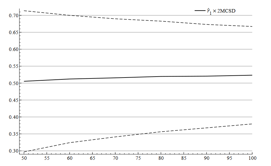 Entropy_MDPI's tweet photo. Read #FeaturePaper "On the Low Degree of Entropy Implied by the Solutions of Modern Macroeconomic Models" from Ragnar Nymoen. https://t.co/0tVwaPv1oq

#macroeconomics
#entropy
#DynamicStability
#DSGEModels https://t.co/6nr59wO0HQ