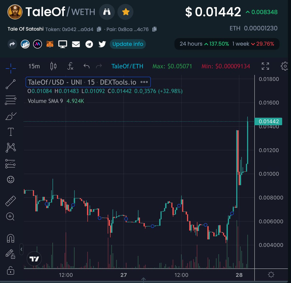 Tale Of Satoshi tweet media