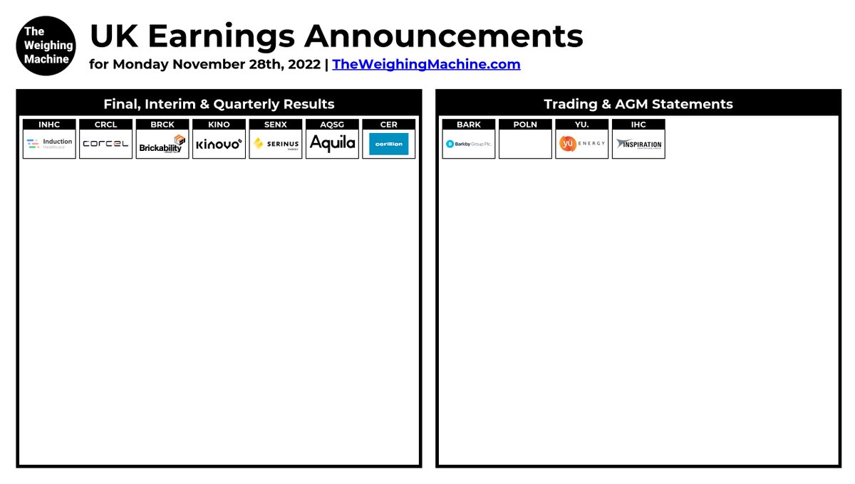 TheWeighing's tweet image. #UKEarningsAnnouncements

#BARK #INHC #POLN #YU. #IHC #CRCL #BRCK #KINO #SENX #AQSG #CER

theweighingmachine.com/uk-morning-mar…