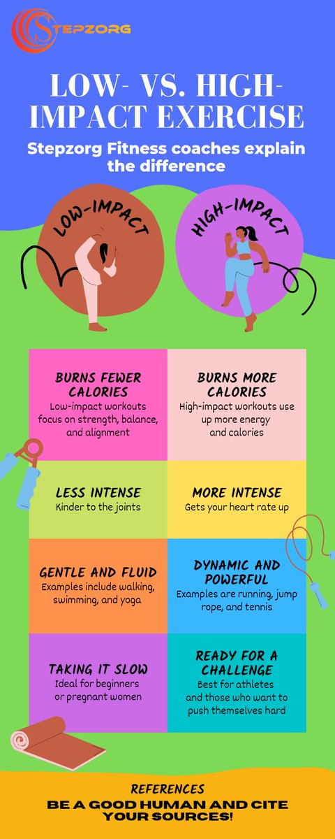 stepzorg's tweet photo. Weight loss is the intentional reduction of the total body weight. Fat burn is the process of burning fat to produce energy. Weight loss can be achieved through pills also and leanbean can help.
#leanbean #stepzorg #weightlose #fatburner #fitness #yoga #FIFAWorldCup    ,#Dreamers https://t.co/3R8HFh8A3d
