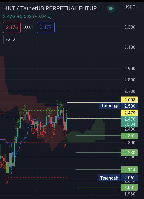$HNT