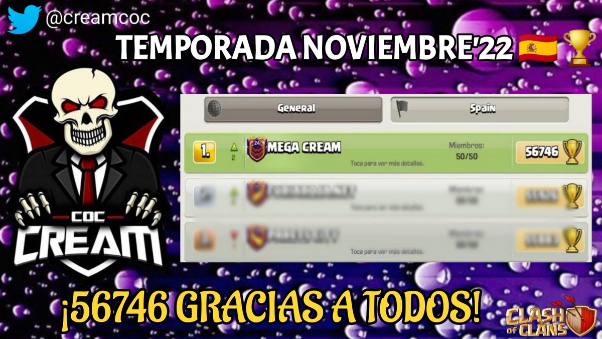Ha sido una gran temporada. 😍

Gracias #FamiliaHMS y #Amigos por hacer posible este primer puesto en el #TopEspaña

#HMS
#ClashOfClans
#CoC

Sigamos así y celebremos juntos la Navidad 🎄

Muchas gracias y enhorabuena ❤️