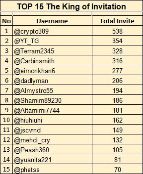 Blockchain Express INC tweet media