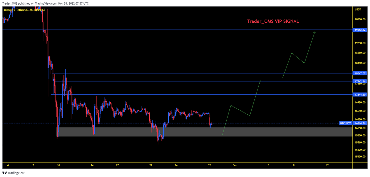 OmsTrader's tweet photo. $BTC https://t.co/WShZi7lZ7A