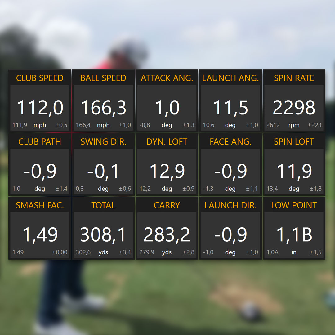 Congratulations to Cameron Smith winner of the Australian PGA Championship 🏆
Have a look at his driver numbers 🎯

#UnleashYourPotential #Golf
