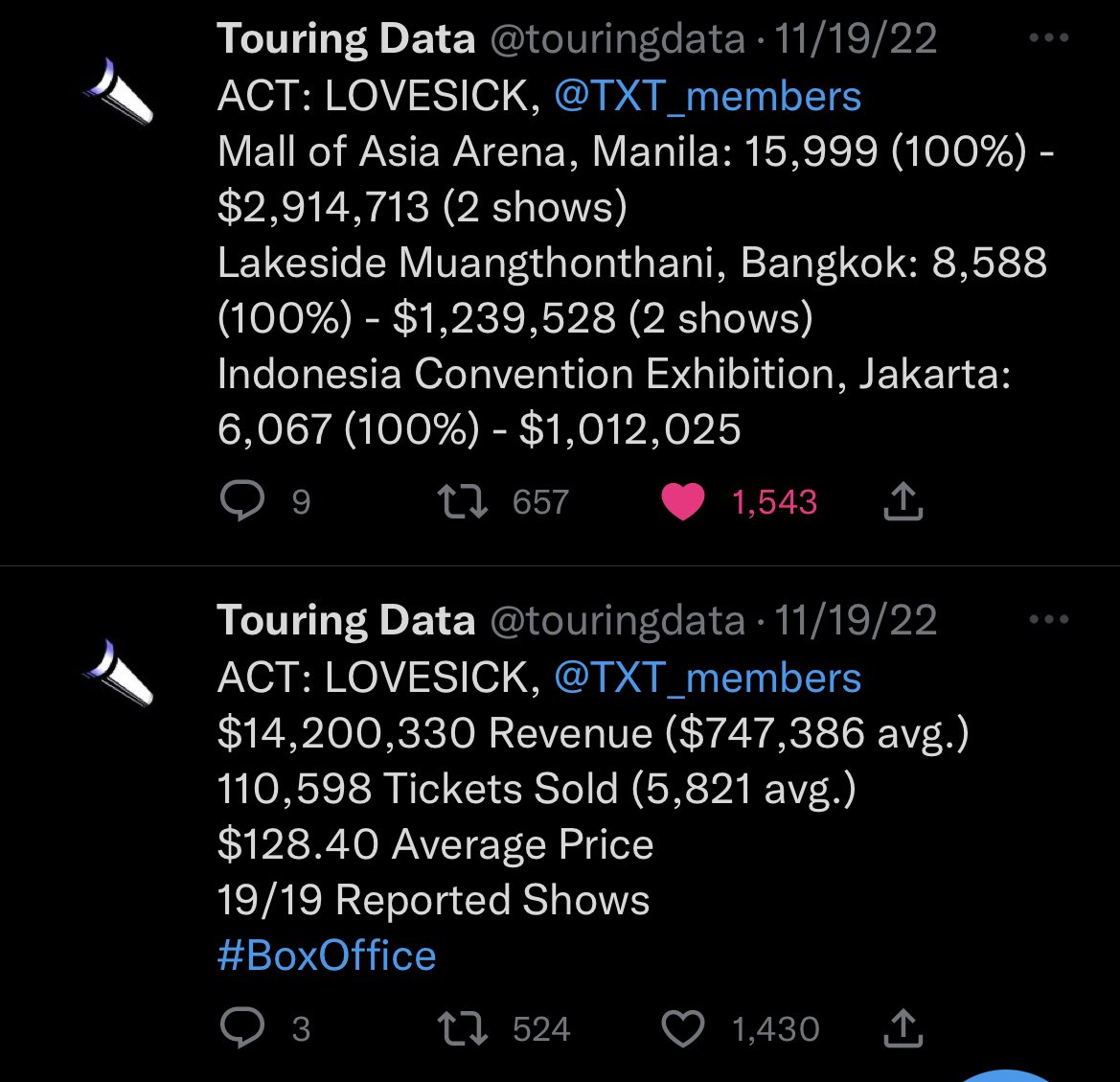 limejuniee's tweet photo. notice the 100% for all stops 😌😙

TXT SOLD OUT 1ST WORLD TOUR
#ACT_LOVE_SICK_SOLD_OUT
#TOMORROW_X_TOGETHER @TXT_members @TXT_bighit https://t.co/dDgvBbZ0ry