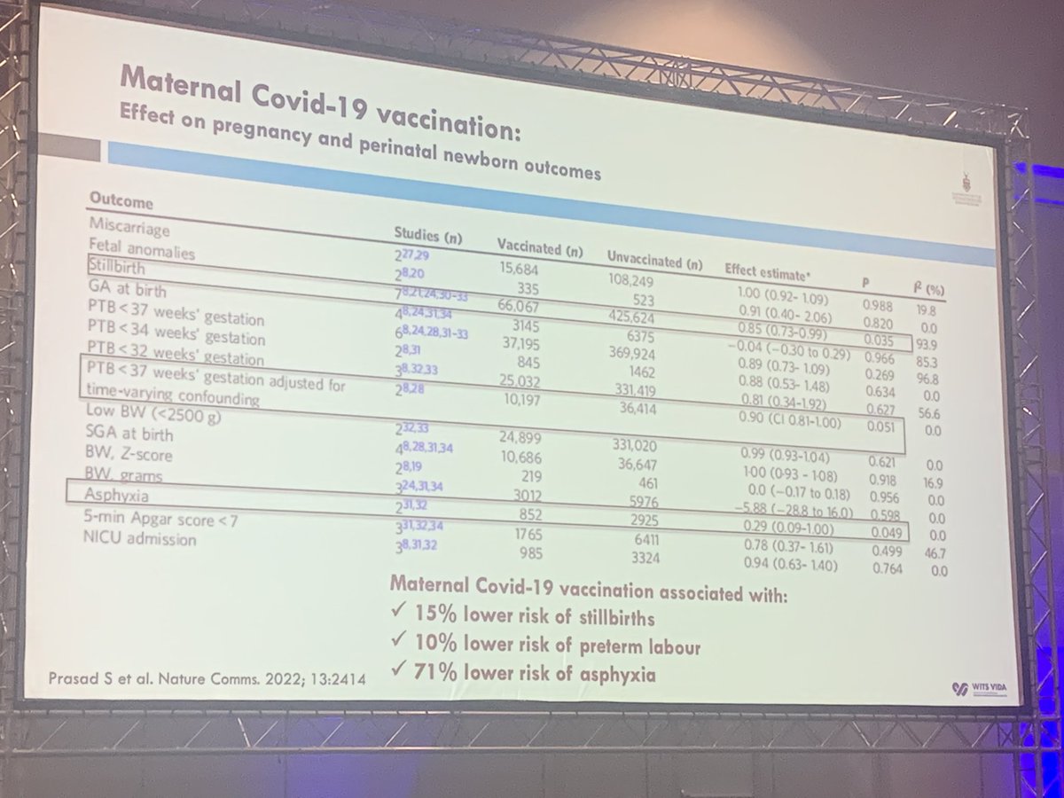 JZamps's tweet photo. Great start to #SASOG2022!
@ShabirMadh reminding us that maternal vaccination is important, safe and reduces maternal and paediatric mortality. RSV and GBS look like the next to fall thanks to vaccination! https://t.co/lYxwJvHG0m