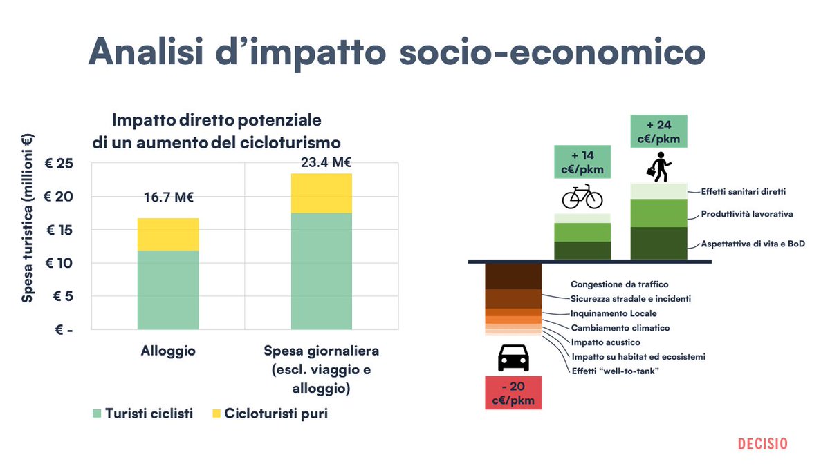 Il prossimo 30 Novembre siamo ospiti a Firenze di BTO - Be Travel Onlife, appuntamento su turismo digitale, informazione e innovazione per esplorare il ruolo della mobilità sostenibile e attiva nel plasmare il futuro del turismo.

bto.travel/programma/ anni.Il
