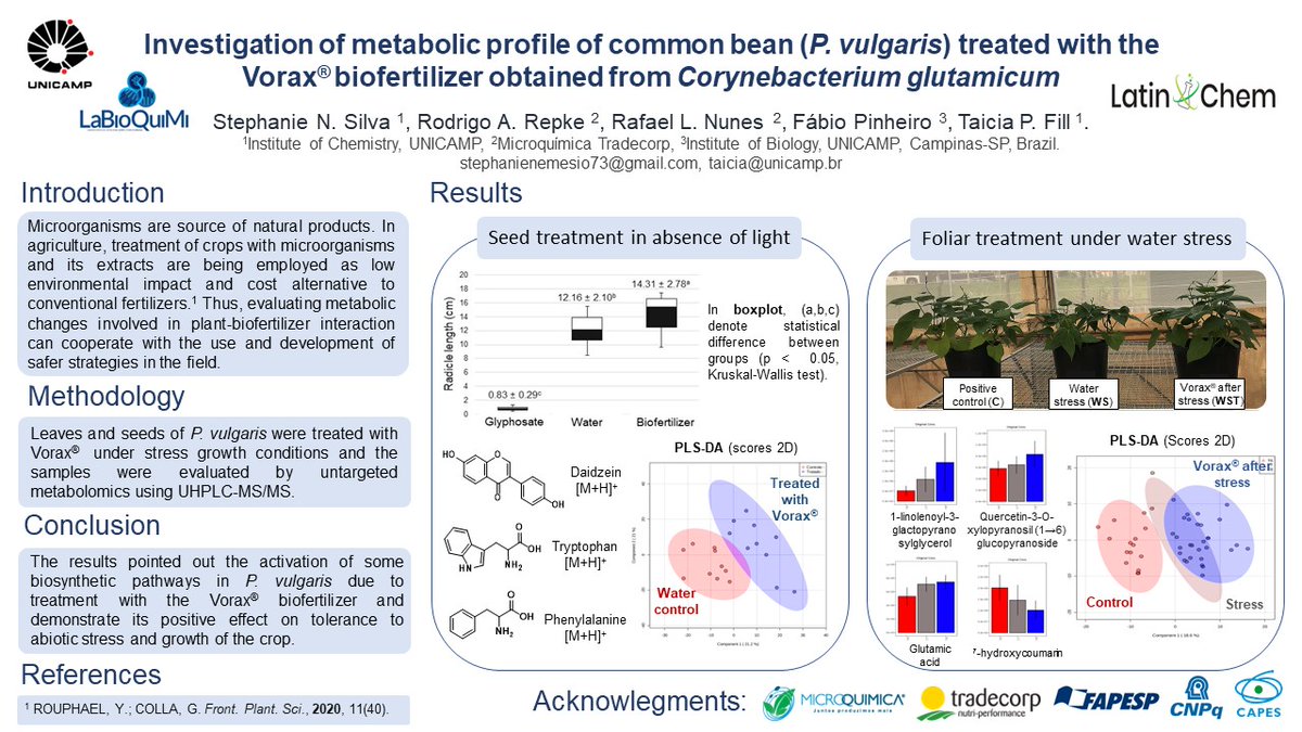Hi <a href="/LatinXChem/">LatinXChem</a>, I'm excited to share my work: "Investigation of metabolic profile of common bean  treated with the Vorax biofertilizer obtained from Corynebacterium glutamicum" by @LaBioQuiMi under <a href="/TaiciaFill/">Taicia Fill</a> supervision at <a href="/unicampoficial/">unicampoficial</a>, #LatinXChem22 #LXChemBio #BIO099