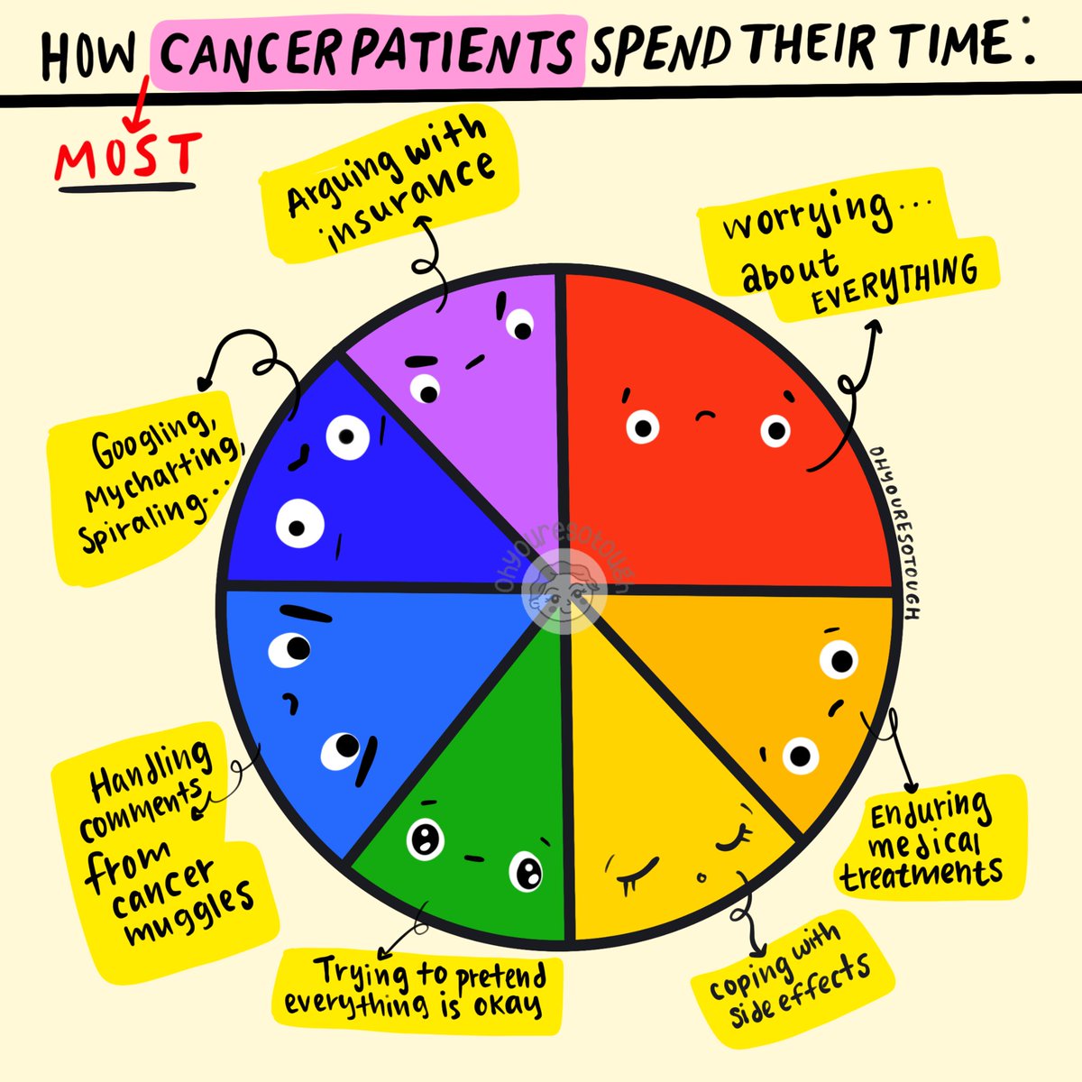 Chelsey Gomez | Artist & Cancer Community Advocate tweet media