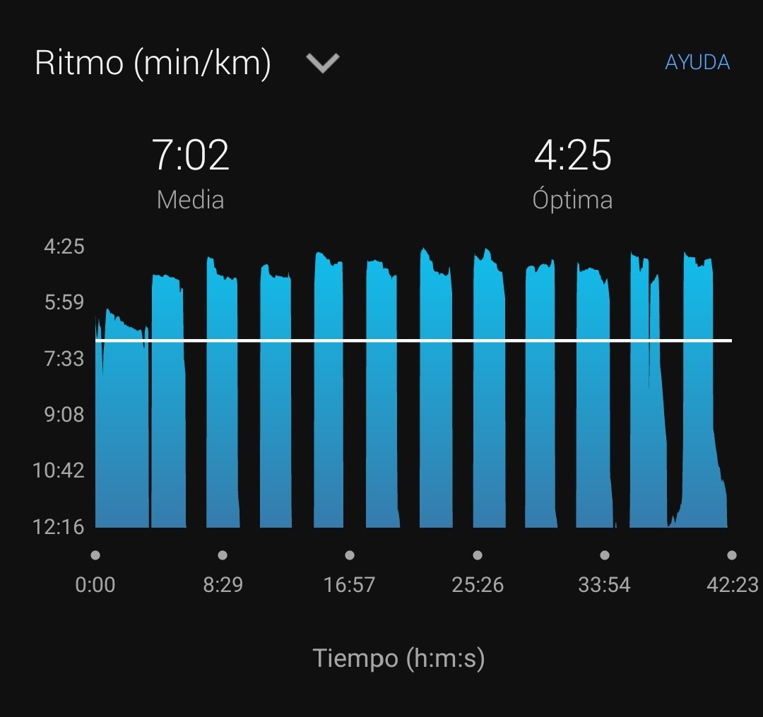 JosuManuelAven1's tweet photo. Tú eres la motivación!
Sacamos entreno de @ASICSmexico 12X400+1:30"R
o gráficas bonitas según la sonrisa de tw.
Bendicida semana para todos.
#inspirandometas #siesegordopudo #teammadafaka #LigadelaJusticiaRunner https://t.co/nIwO3EkkJB