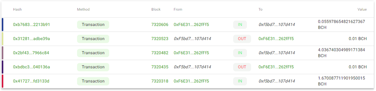 Just found out that the hacker, who stole my assets in my Metamask wallet, did not only took my #BCH, #LAW, and #CATS, but also wiped out my #HONK, #KONRA, #EBEN, #NARATH, and #ARG. 

Oh well. 🫤🙄😤🤬🖕

Theft's addy: 0xF5bd7d0A30F528E282fd365361b428862107d414