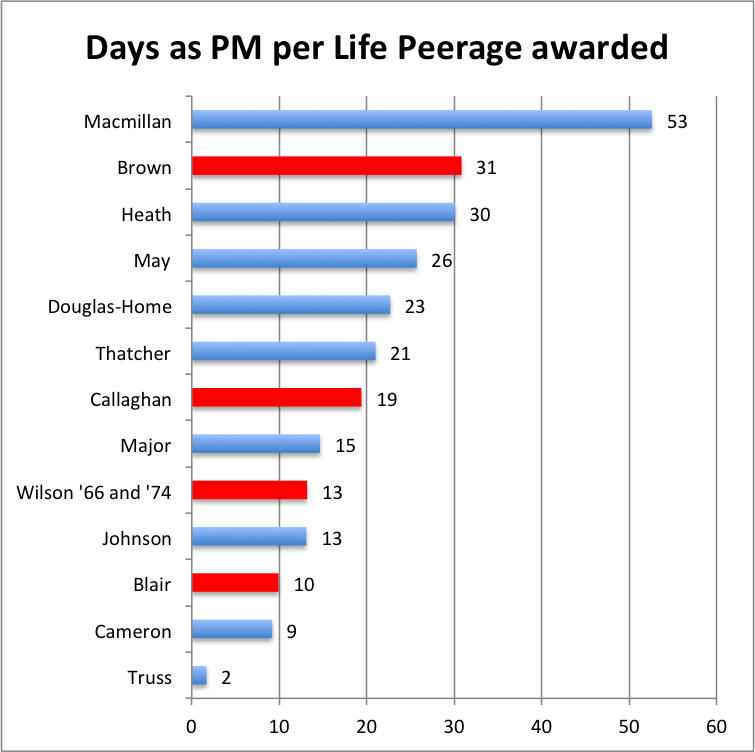 Hornworm2019's tweet photo. @hairyexpat @RoryStewartUK @RestIsPolitics Truss has set some records that will be very hard to beat... https://t.co/bZQQUtUKVa